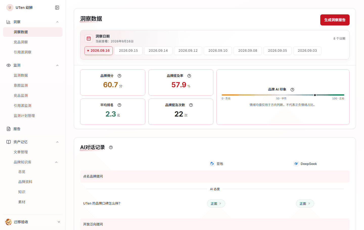 UTen 幼狮的品牌表现洞察数据